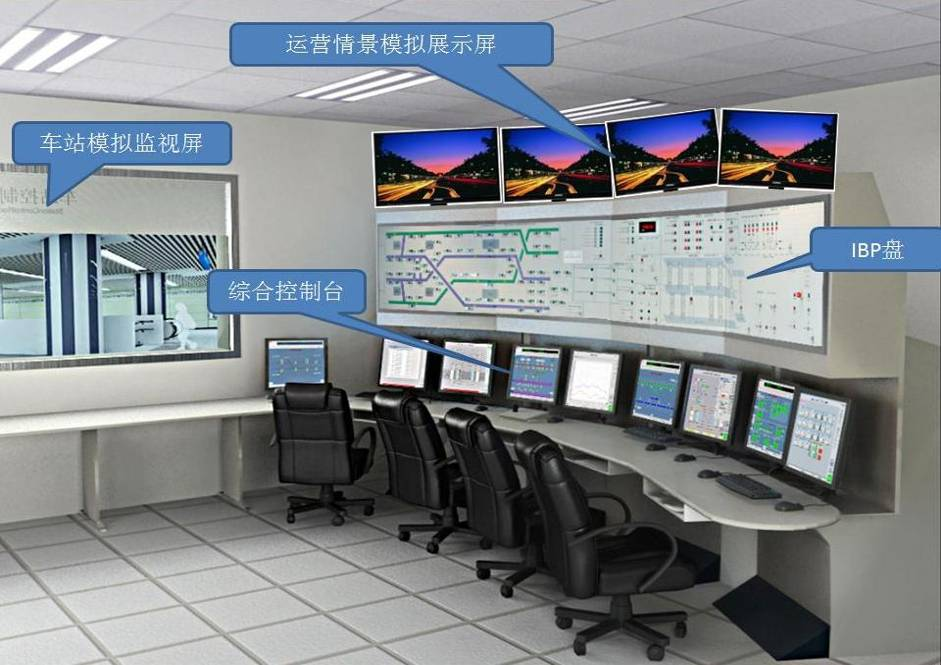 车站综合控制室IBP盘模拟监控实训系统